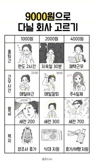 2231 할게요
(실제로 경조사 휴가 지원 안해주는 회사 다녔음)

#직장인툰 #밸런스게임