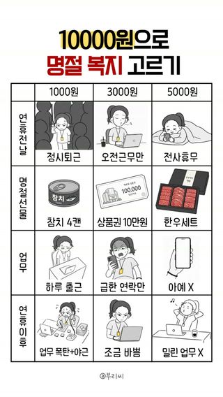 저는 1531...?
명절에 출근한적 있는데 너무 슬펐어요🥲

#직장인툰 #직장인공감 #밸런스게임 #추석 #명절